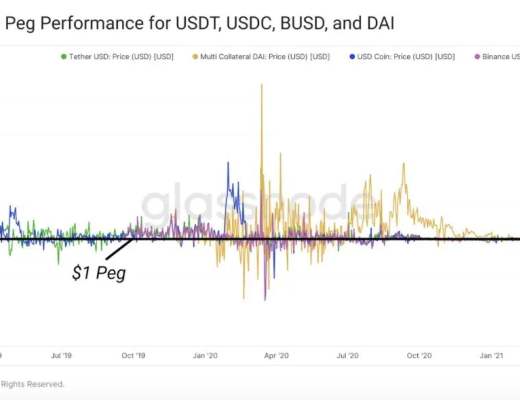 DeFi穩定幣現狀與挖礦收益機會