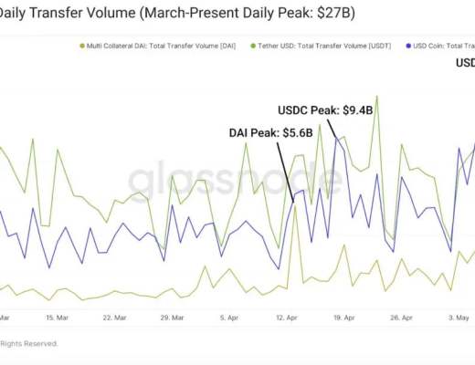 DeFi穩定幣現狀與挖礦收益機會