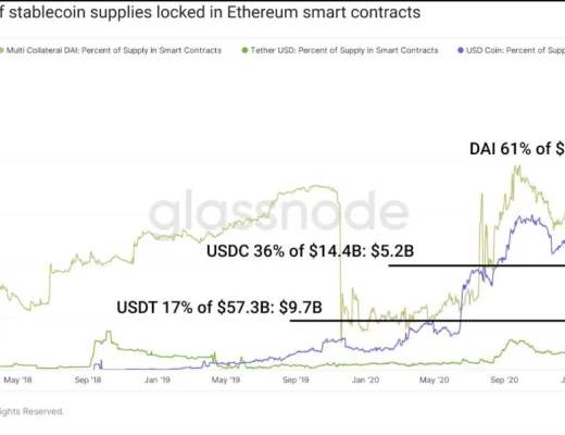 DeFi穩定幣現狀與挖礦收益機會