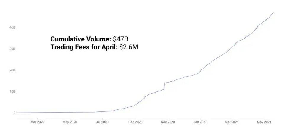 解析 DeFi 穩定幣現狀與挖礦收益機會