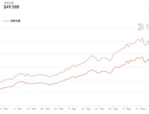 金色DeFi日報 | 烏克蘭基輔迪納摩足球俱樂部將於6月底出售NFT門票