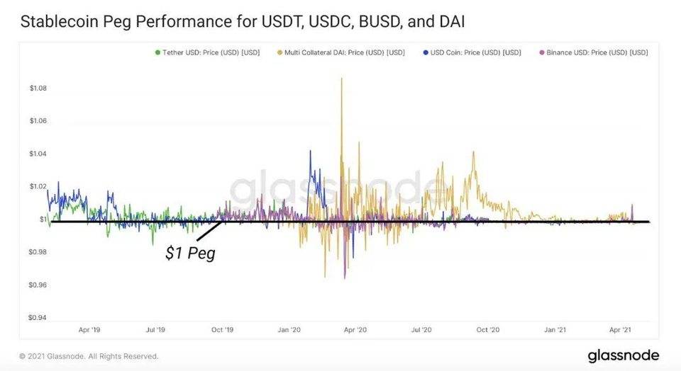 解析 DeFi 穩定幣現狀與挖礦收益機會