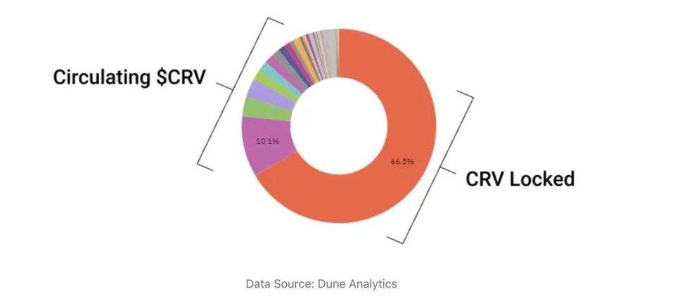 解析 DeFi 穩定幣現狀與挖礦收益機會