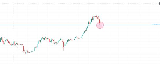 金色趨勢丨牛市仍未結束 大反彈即將到來