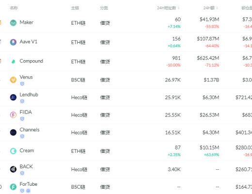 金色DeFi日報 | 烏克蘭基輔迪納摩足球俱樂部將於6月底出售NFT門票