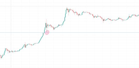 金色趨勢丨牛市仍未結束 大反彈即將到來