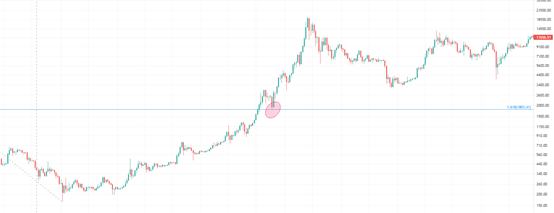 金色趨勢丨牛市仍未結束 大反彈即將到來