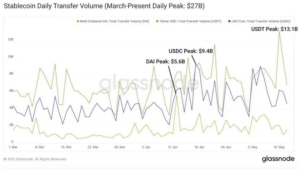 解析 DeFi 穩定幣現狀與挖礦收益機會