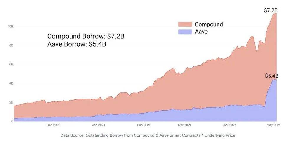 解析 DeFi 穩定幣現狀與挖礦收益機會