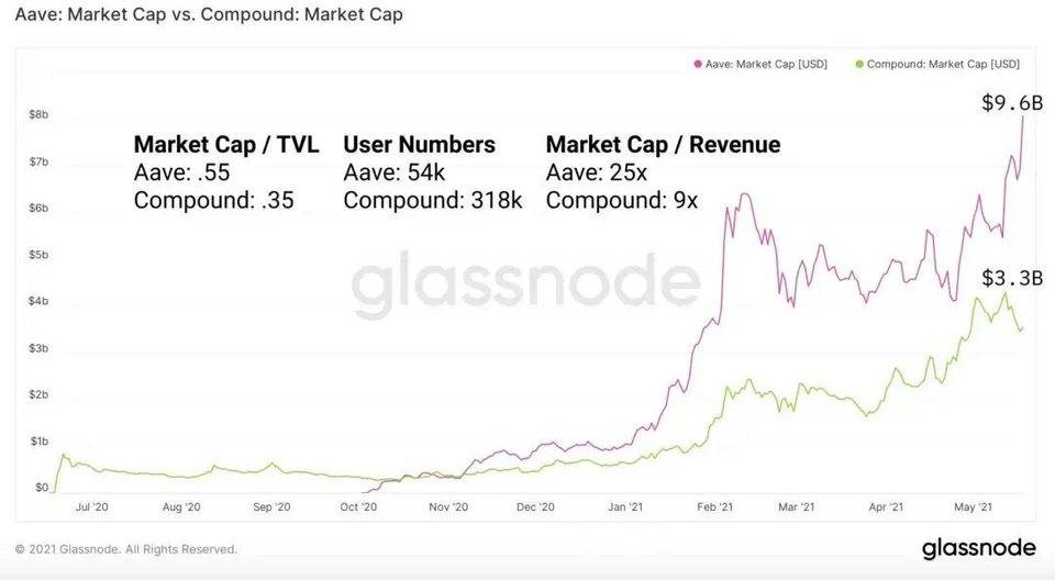 解析 DeFi 穩定幣現狀與挖礦收益機會