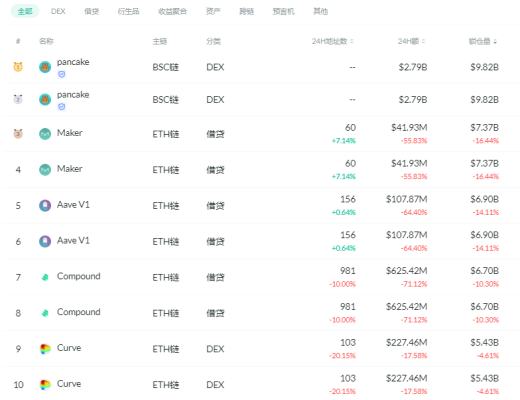 金色DeFi日報 | 烏克蘭基輔迪納摩足球俱樂部將於6月底出售NFT門票