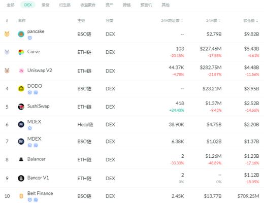 金色DeFi日報 | 烏克蘭基輔迪納摩足球俱樂部將於6月底出售NFT門票