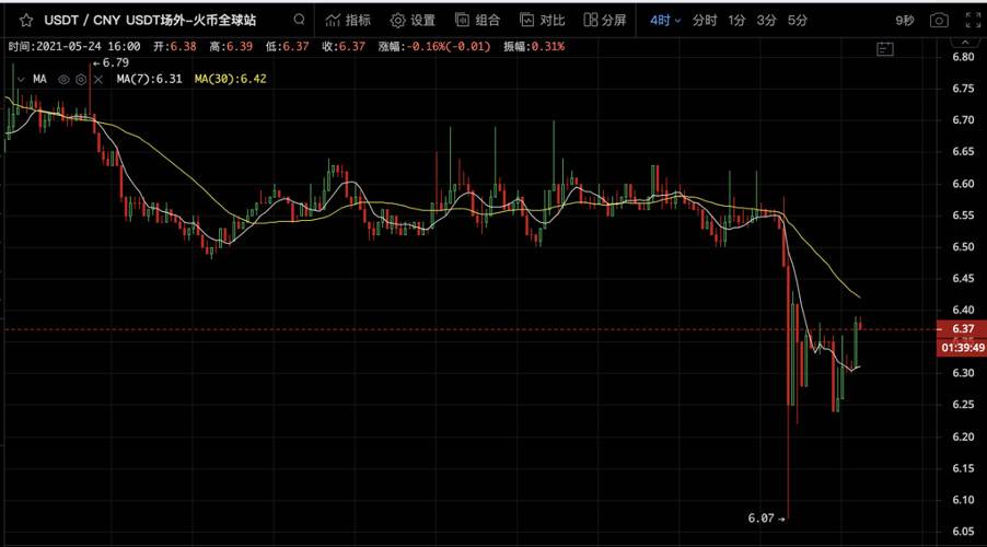 無量暴跌讓交易者疑惑？ SBF 整理五項可能原因 但坦言：「無法預測」