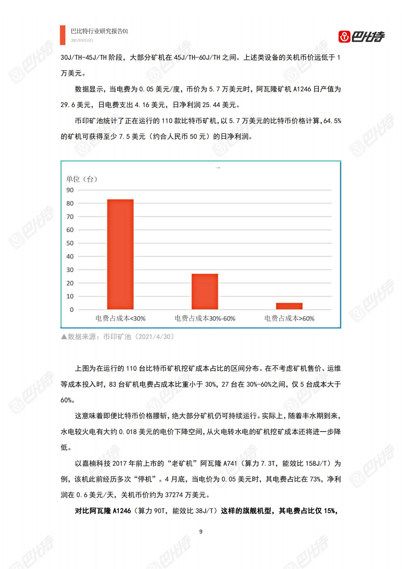 2021年比特幣算力產業研究報告：中國礦場开始外遷