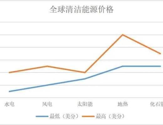 馬斯克“出爾反爾”只因覬覦算力產業？清潔能源中國佔比並不低