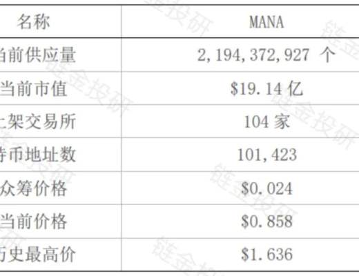 以太坊第一虛擬世界Decentraland