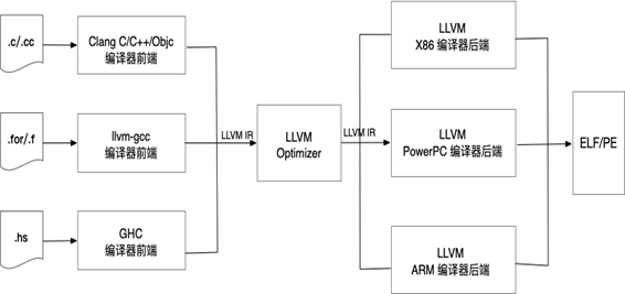 解讀ZKEVM：編譯Solidity源碼到LLVM IR系列（一）