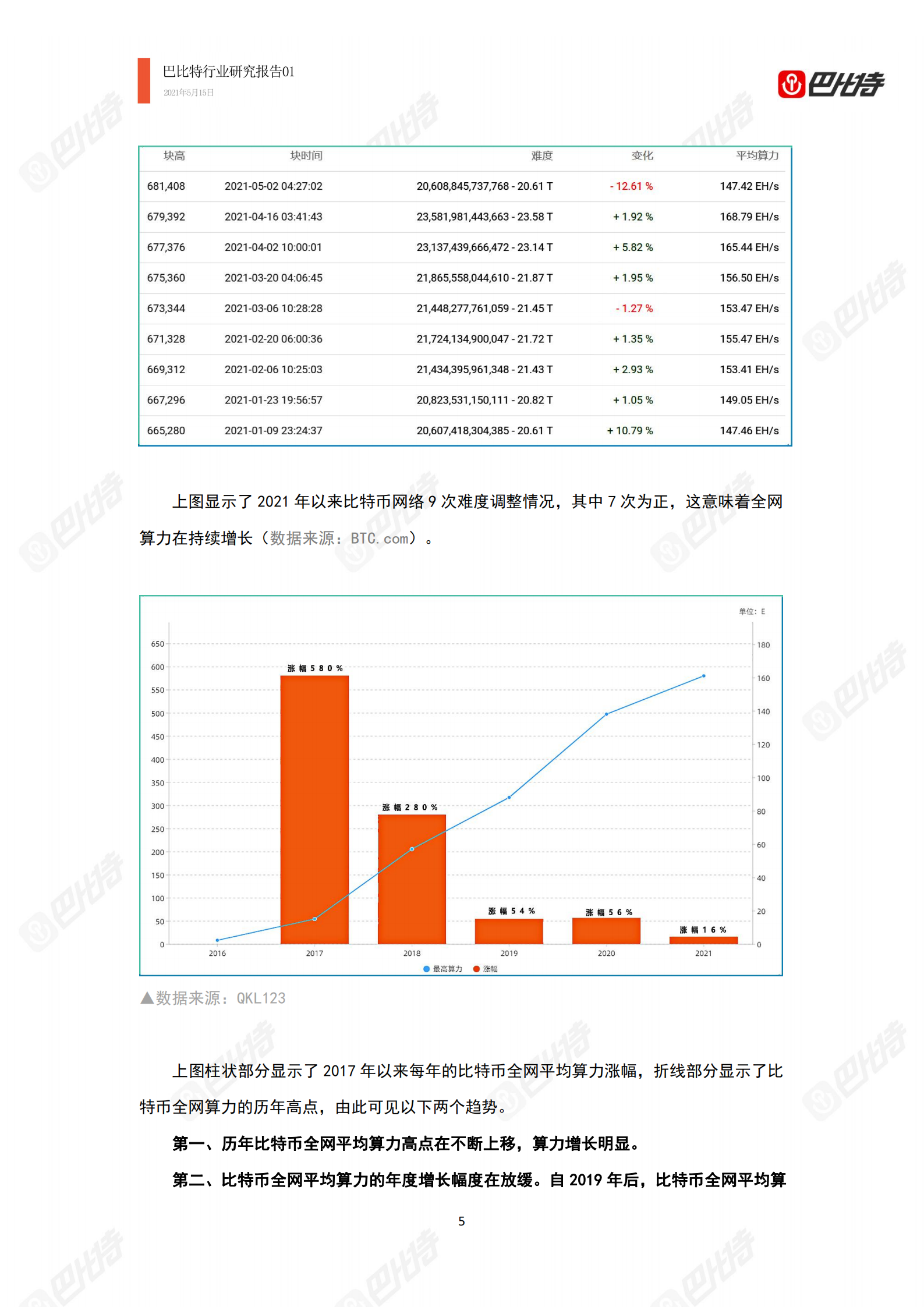 2021年比特幣算力產業研究報告：中國礦場开始外遷