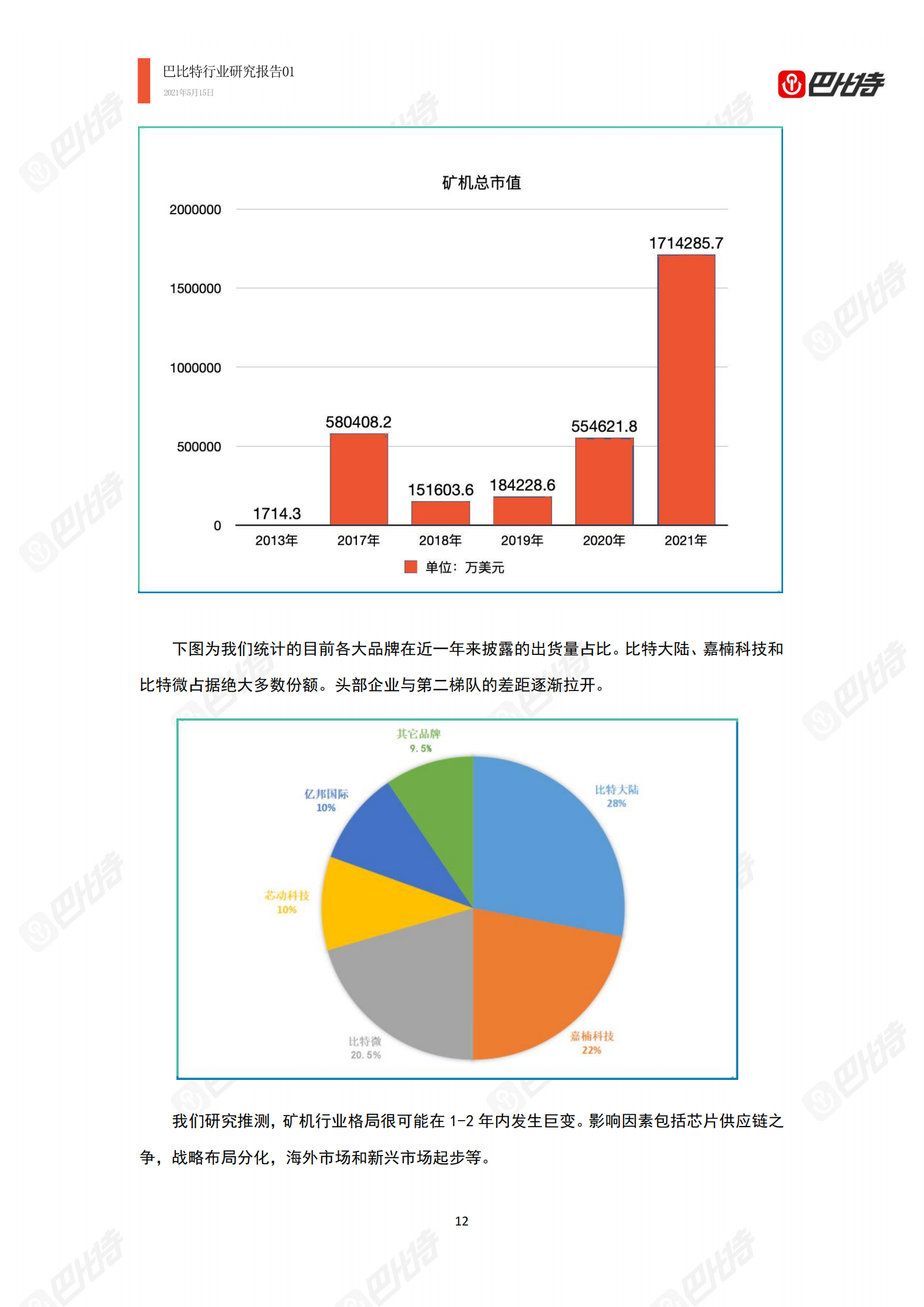 2021年比特幣算力產業研究報告：中國礦場开始外遷