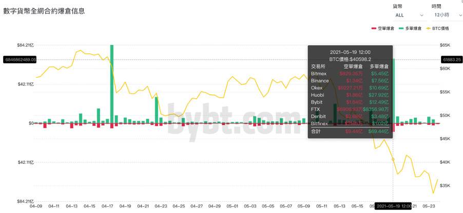 無量暴跌讓交易者疑惑？ SBF 整理五項可能原因 但坦言：「無法預測」