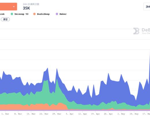DeFi協議在加密市場暴跌中面臨壓力測試 它們還好嗎？