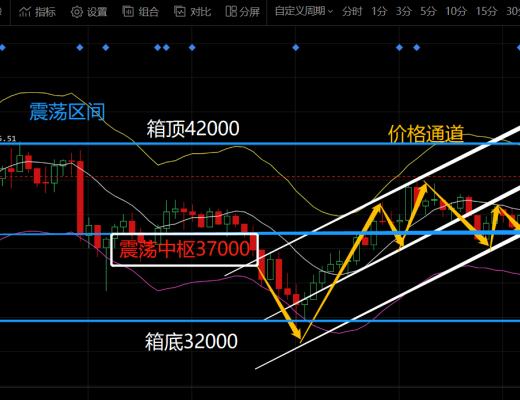 重回4W關口 比特幣熊市下的個幣牛已經到來 我們該如何布局