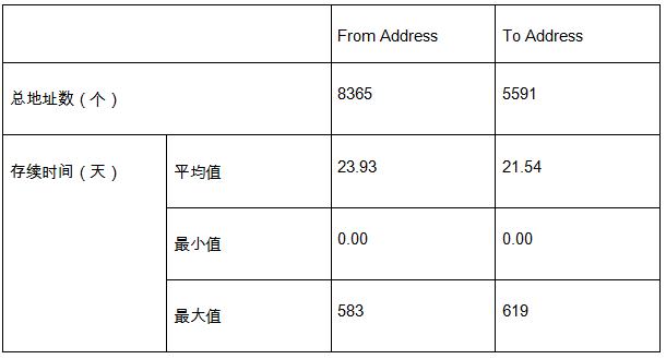 以太坊閃電貸的衆生相