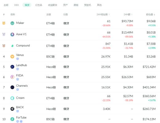 金色DeFi日報 | 墨西哥足球俱樂部芝華士舉行NFT拍賣