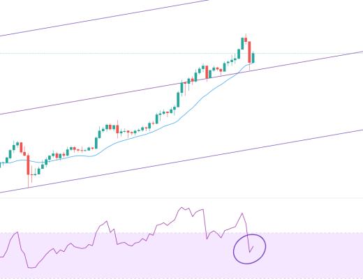 金色趨勢丨市場延續反彈 酝釀中期反轉