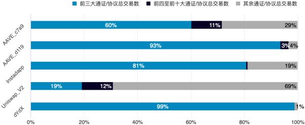 以太坊閃電貸的衆生相