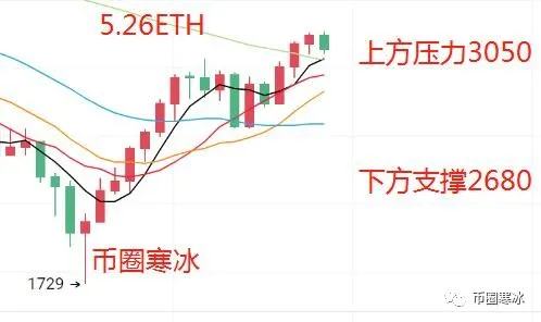 寒冰老師：市場多頭情緒漸濃 比特幣重回40000美元