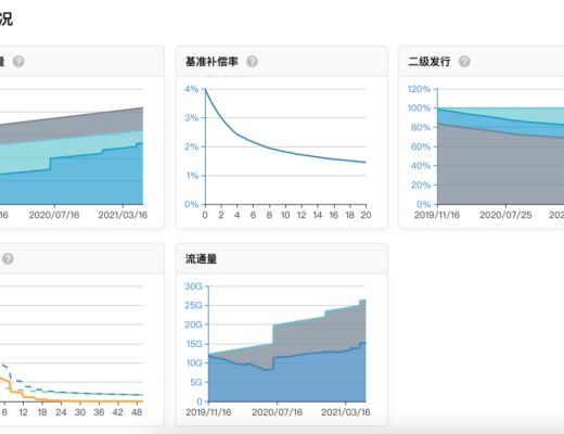 Nervos 2021 一季度報：向更好的生態邁進