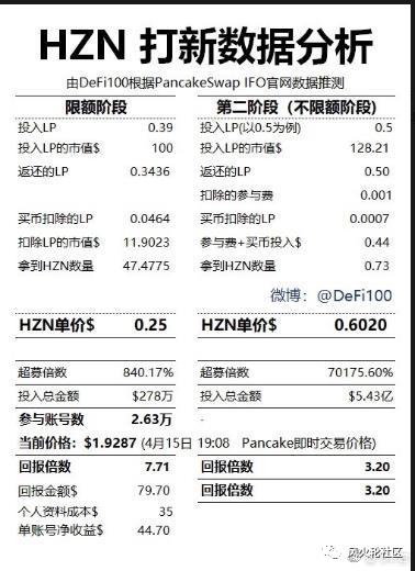 Pancake上的IFO是否值得參與