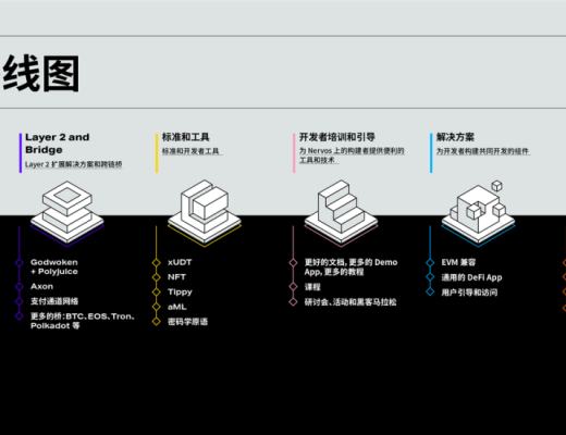 Nervos 2021 一季度報：向更好的生態邁進