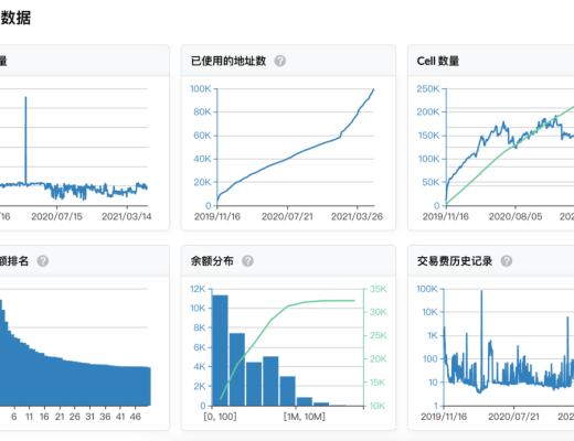 Nervos 2021 一季度報：向更好的生態邁進