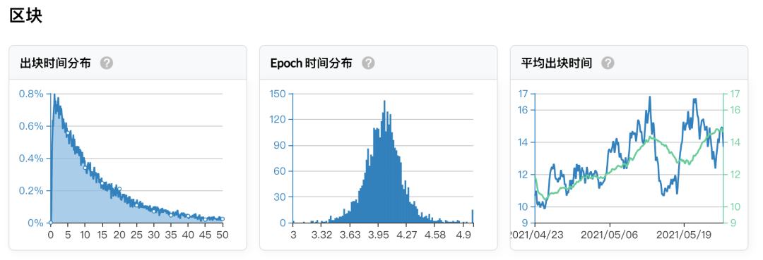 Nervos 2021 一季度報：向更好的生態邁進