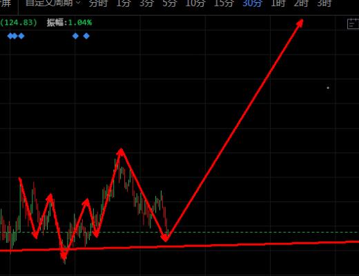七度論幣：5.27比特幣行情分析 回調結束坐等新高