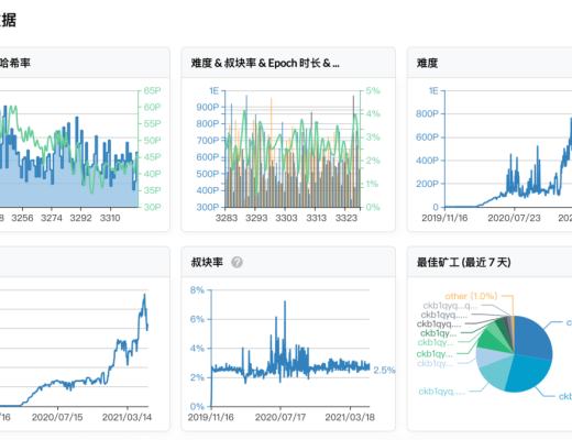 Nervos 2021 一季度報：向更好的生態邁進