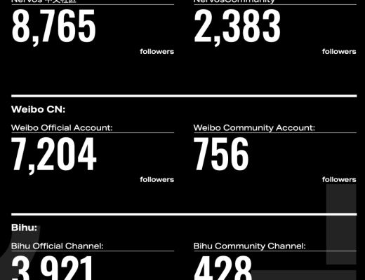 Nervos 2021 一季度報：向更好的生態邁進