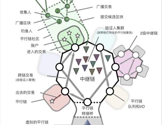 投研報告：Kusama (KSM)