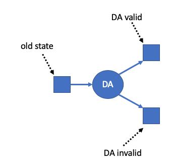 金色觀察｜一文詳解Arbitrum Rollup如何工作