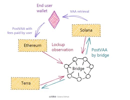 全景式探索Solana生態