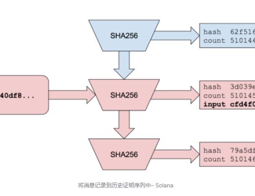 全景式探索Solana生態