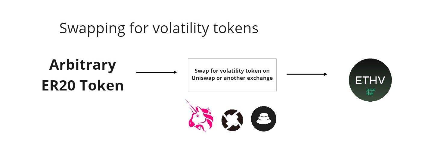 3分鐘搞懂波動率指數協議volmex