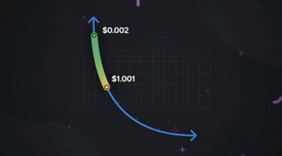 Uniswap V3 稱資金利用率可提升4000倍 真的實現了嗎？