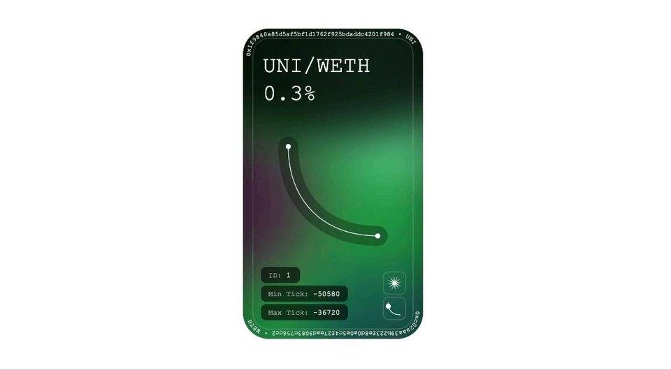 Uniswap V3 稱資金利用率可提升4000倍 真的實現了嗎？