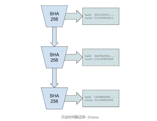 全景式探索Solana生態