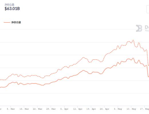 金色DeFi日報 | DeFi中穩定幣的借款利率創年內新低