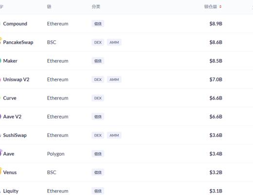 金色DeFi日報 | DeFi中穩定幣的借款利率創年內新低