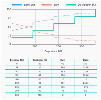 DAOMaker: 代幣化的創業孵化器和募資平臺